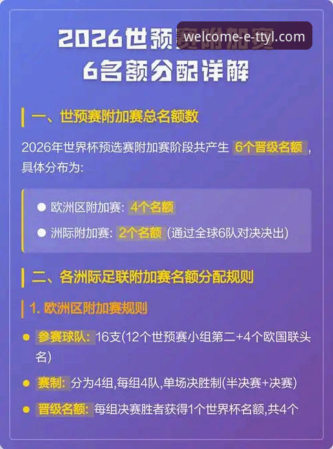天天娱乐官方下载 天天娱乐平台看球指南:世预赛附加赛决赛全解析